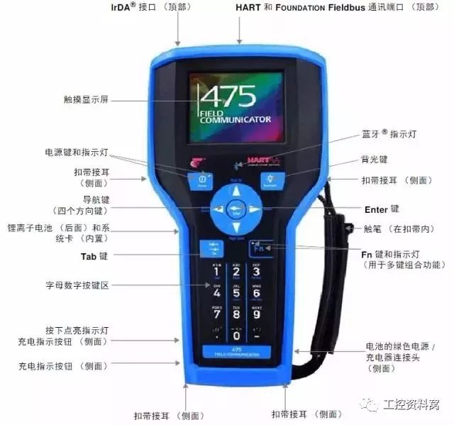 我們是怎樣用HART手操器配置壓力變送器的？